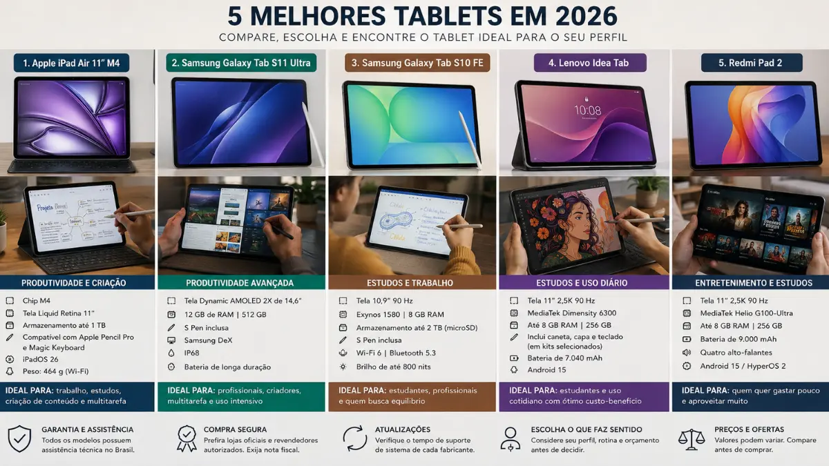 Melhores Tablets